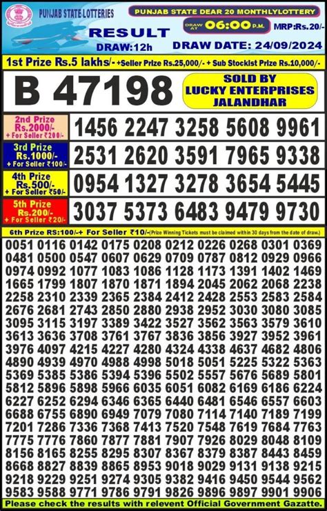 Punjab Dear 20 Monthly Lottery 27.2.2024 Result (*LIVE @ 6 PM).